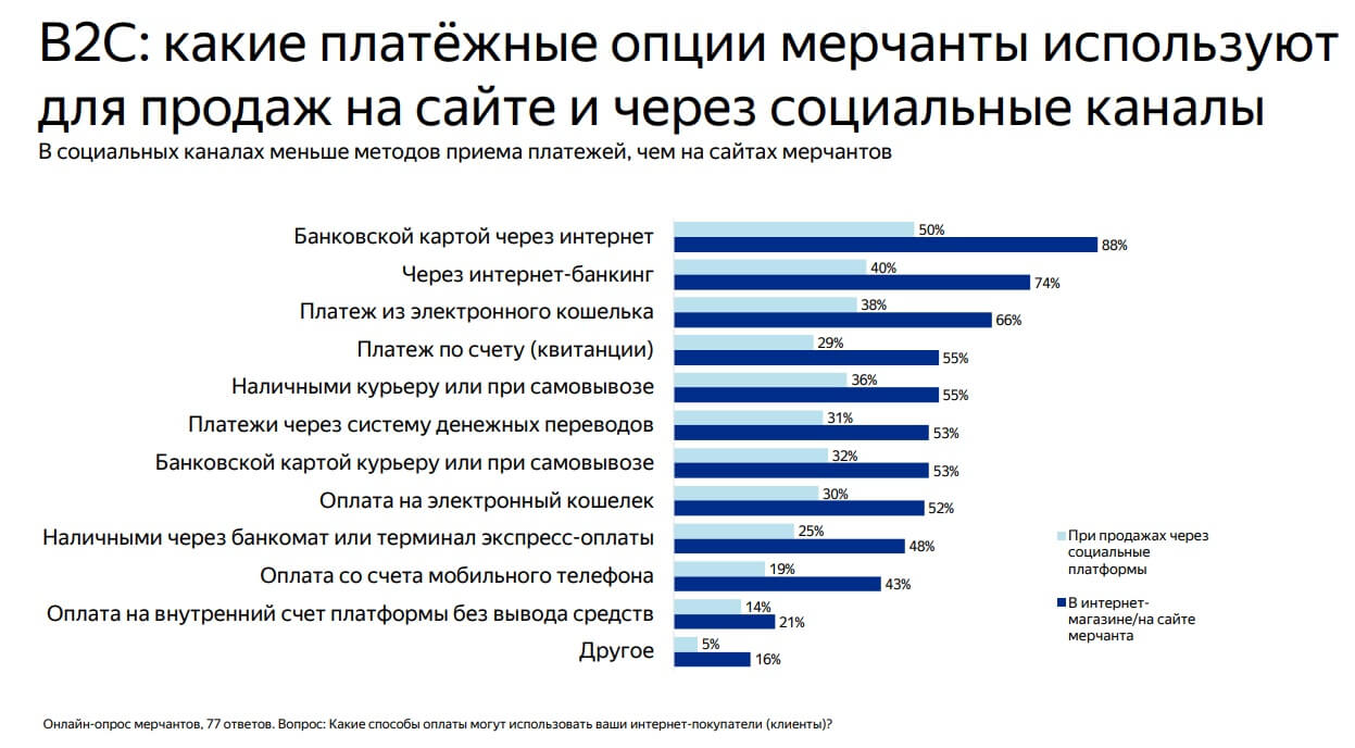 Платёжные опции
