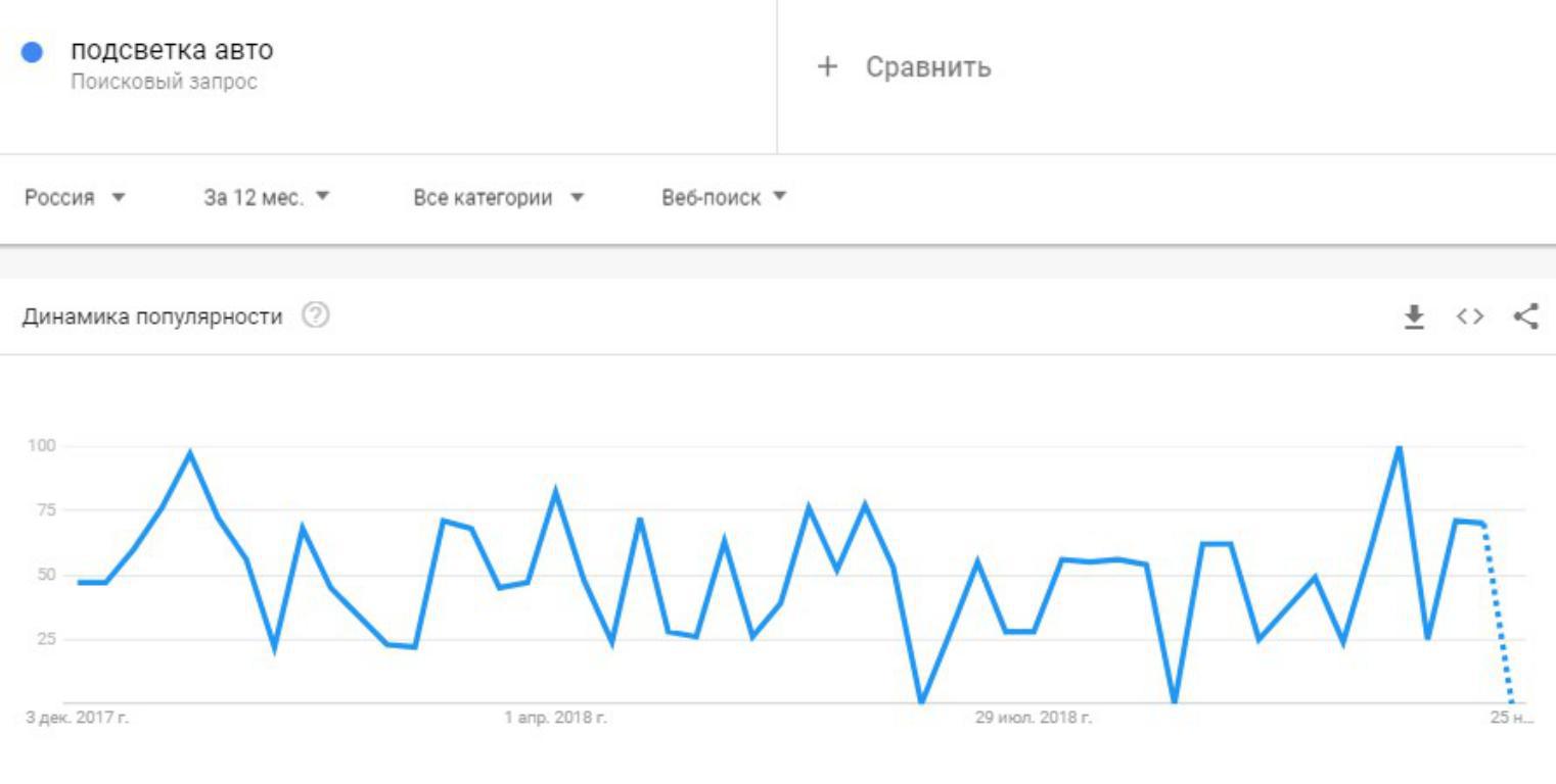 Подсветка