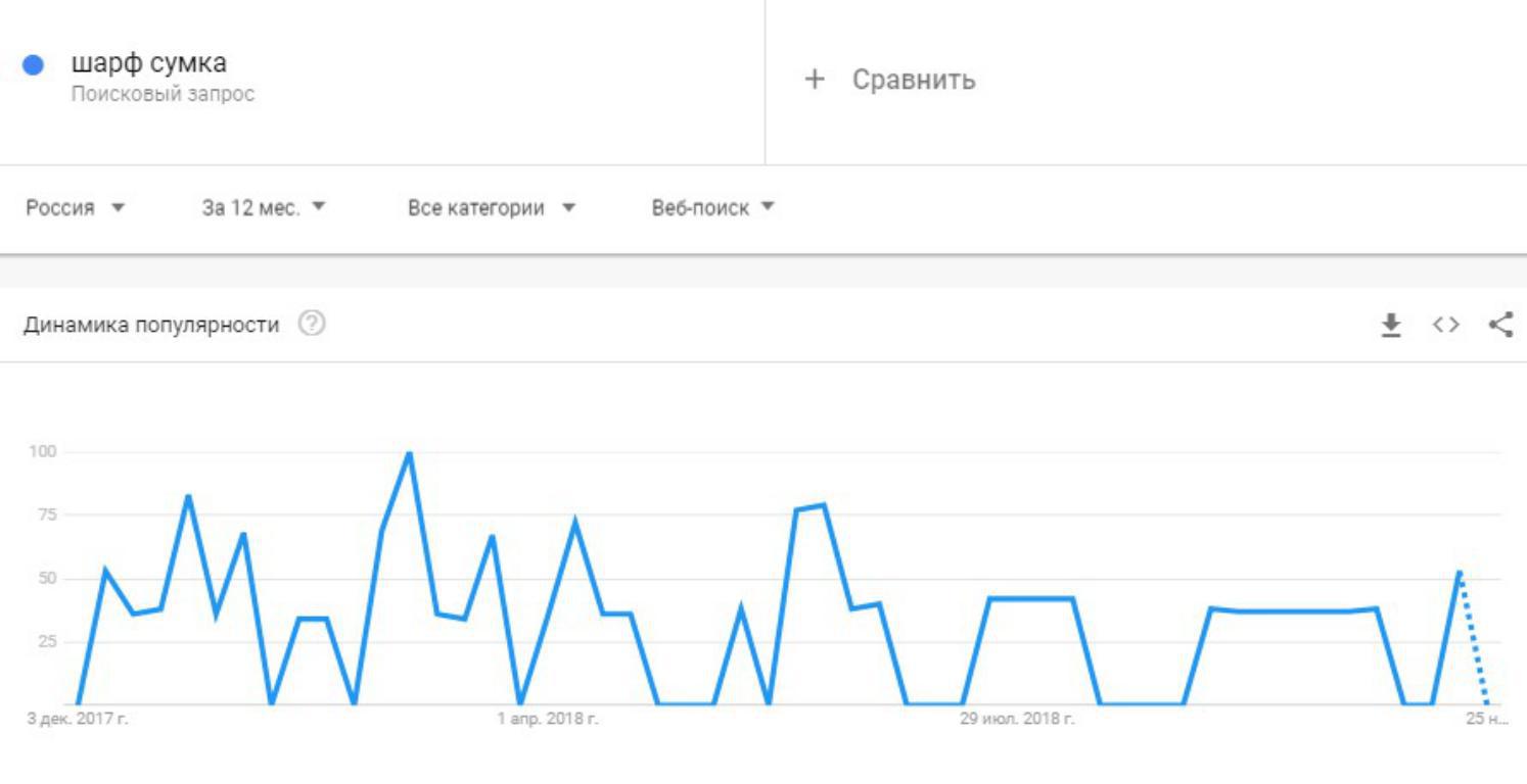 Шарф