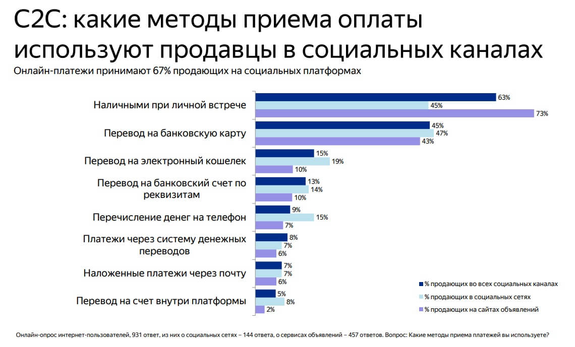 Реализован перевод. Рынок социальной коммерции в России. Самые популярные социальные платформы в России. Карта рынка социальных сетей. Рынок социальных сетей в России.