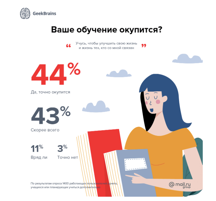 Вера в окупаемость затрат
