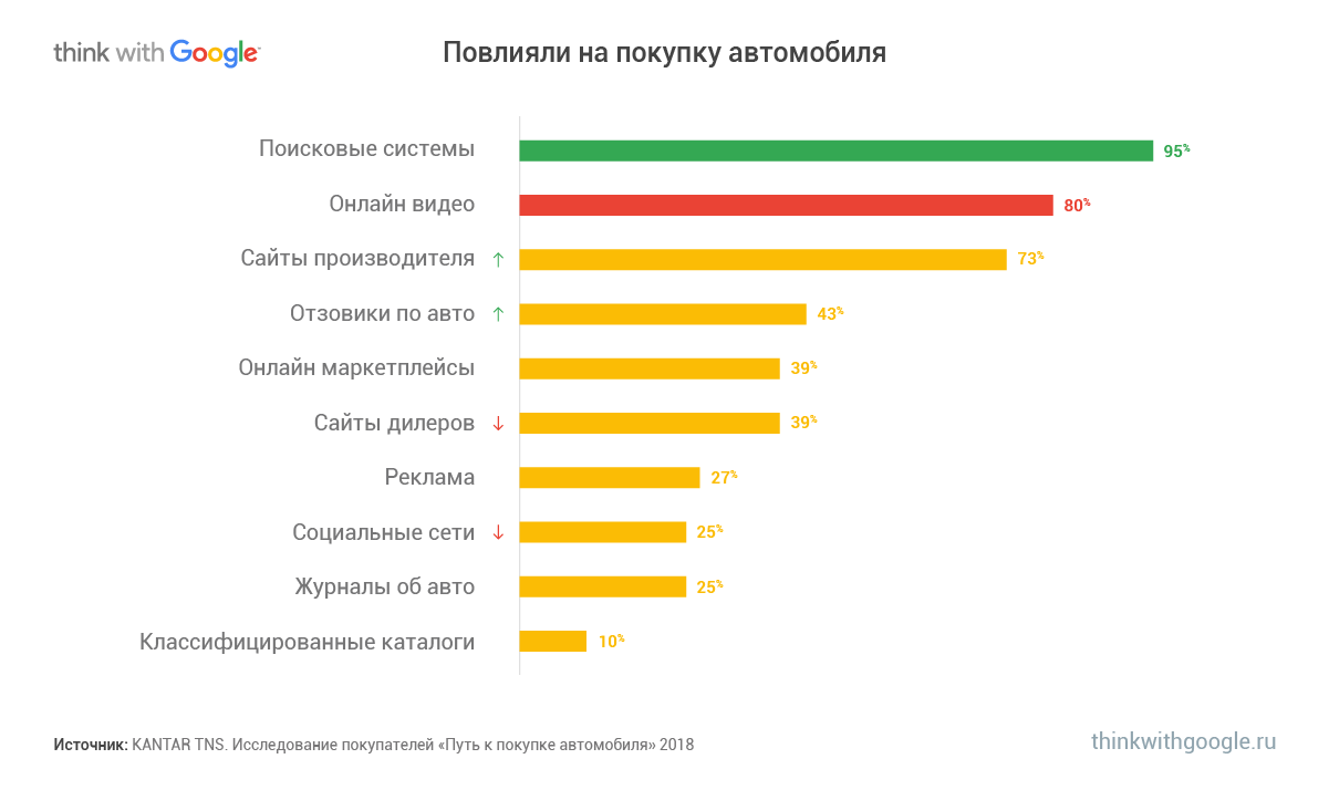 Потребители машин. Портрет клиента автомобиль. Российский покупатель портрет. Портрет клиента автосалона. Портрет клиента покупателя маркетплейса.