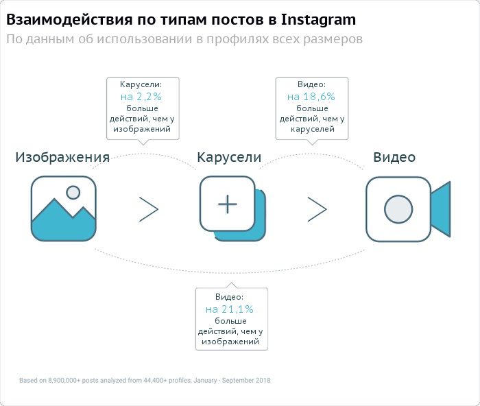 Схема для инстаграм