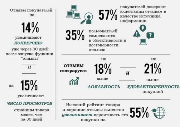 Статистика