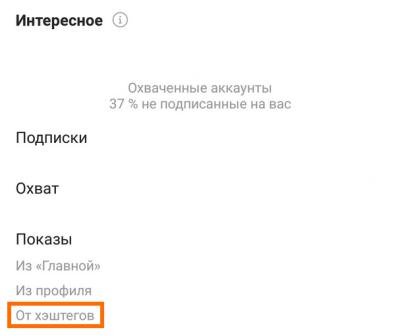 Охват от хэштегов Инстаграм