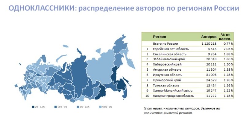 Регионы одноклассников