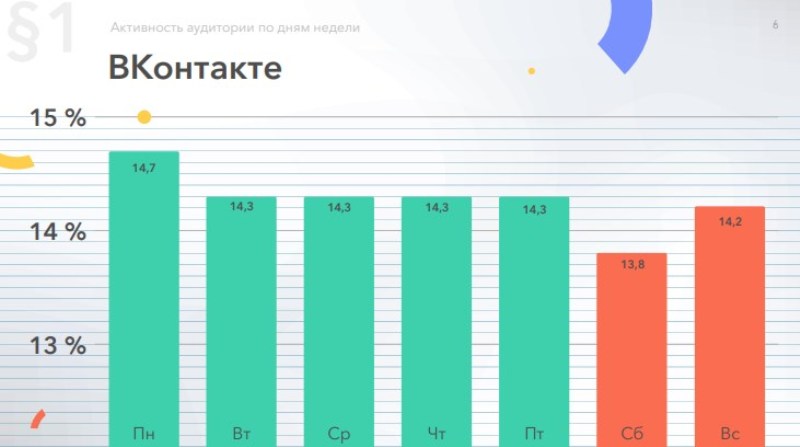 Актвиность ВК