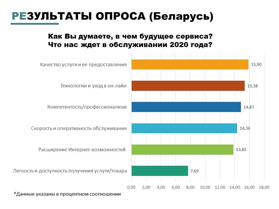 Опрос знание языка. Опрос в РБ. Прохождение опрос в РБ.