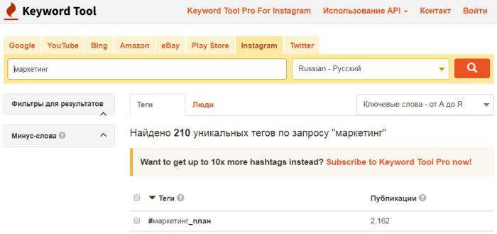 Keywordtool.io