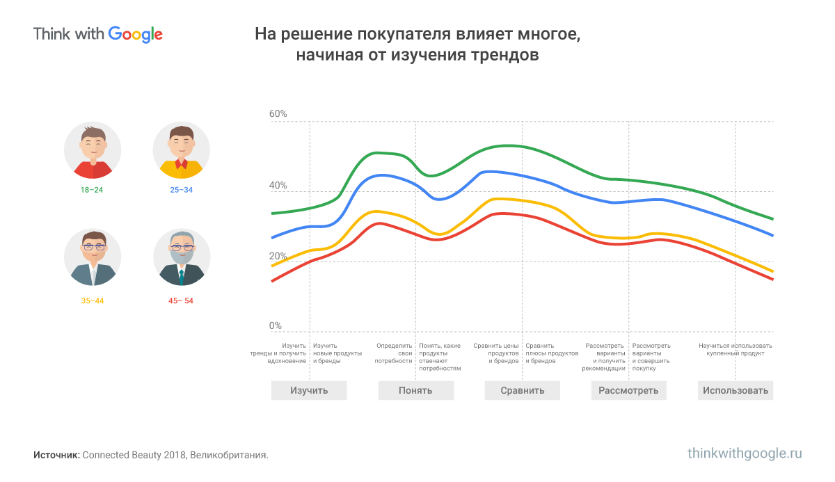 Тренд популярность