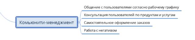 Community-менеджер 1