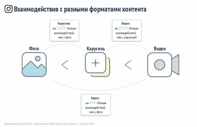 Схема инстаграм топ