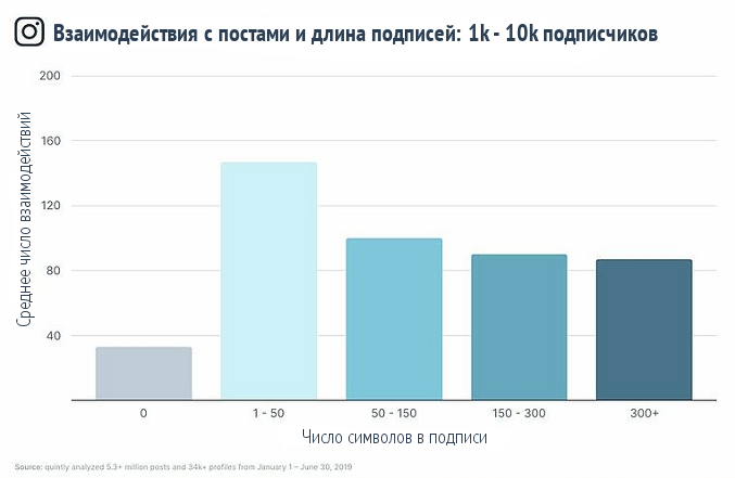 Длина подписи маленькиеаккаунты Инстаграм