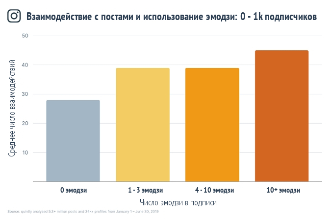 эмодзи инстаграм