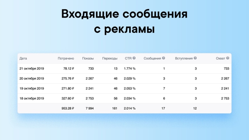 В рекламном кабинете ВКонтакте появилась новая метрика