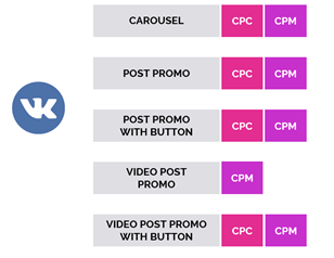 Основные форматы и модели оплаты в Вконтакте в Branding-стратегии