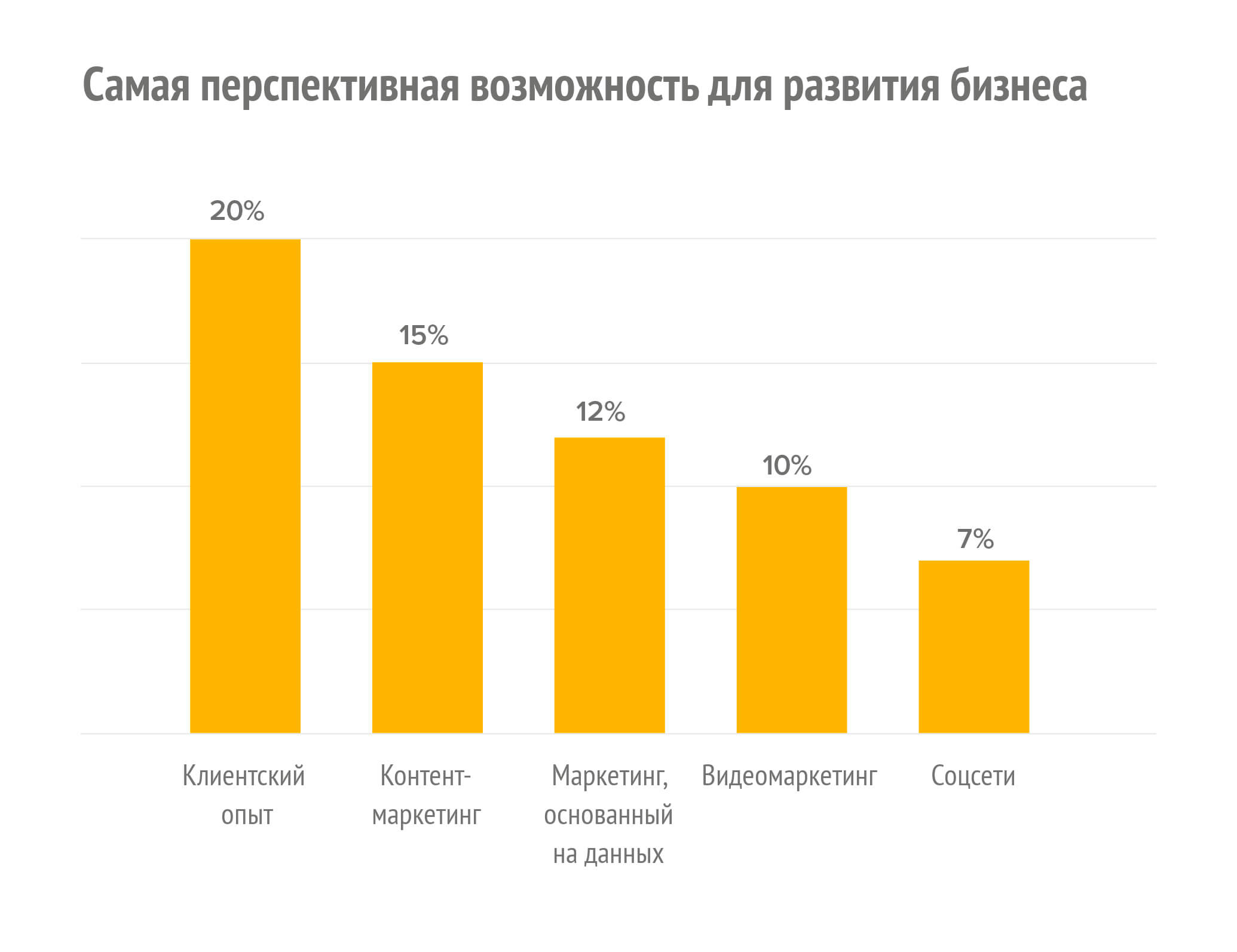 Клиентский опыт статистика