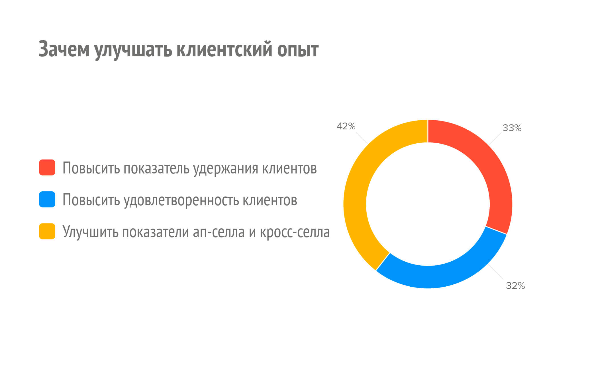 Зачем развивать