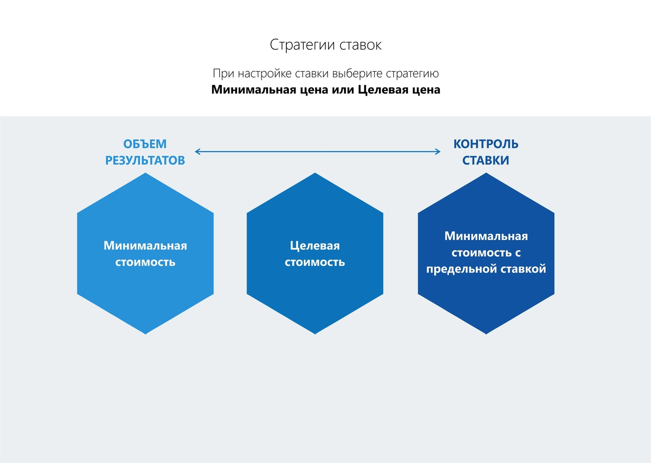 Стратегическое управление 2017. Стратегия целевых цен. Как выбрать стратегию. Стратегия ставок Facebook. Стратегии по ставкам.