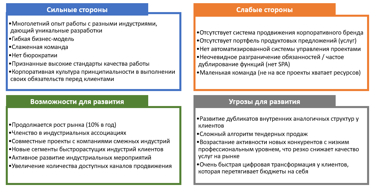 SWOT-анализ: полный гид + пример