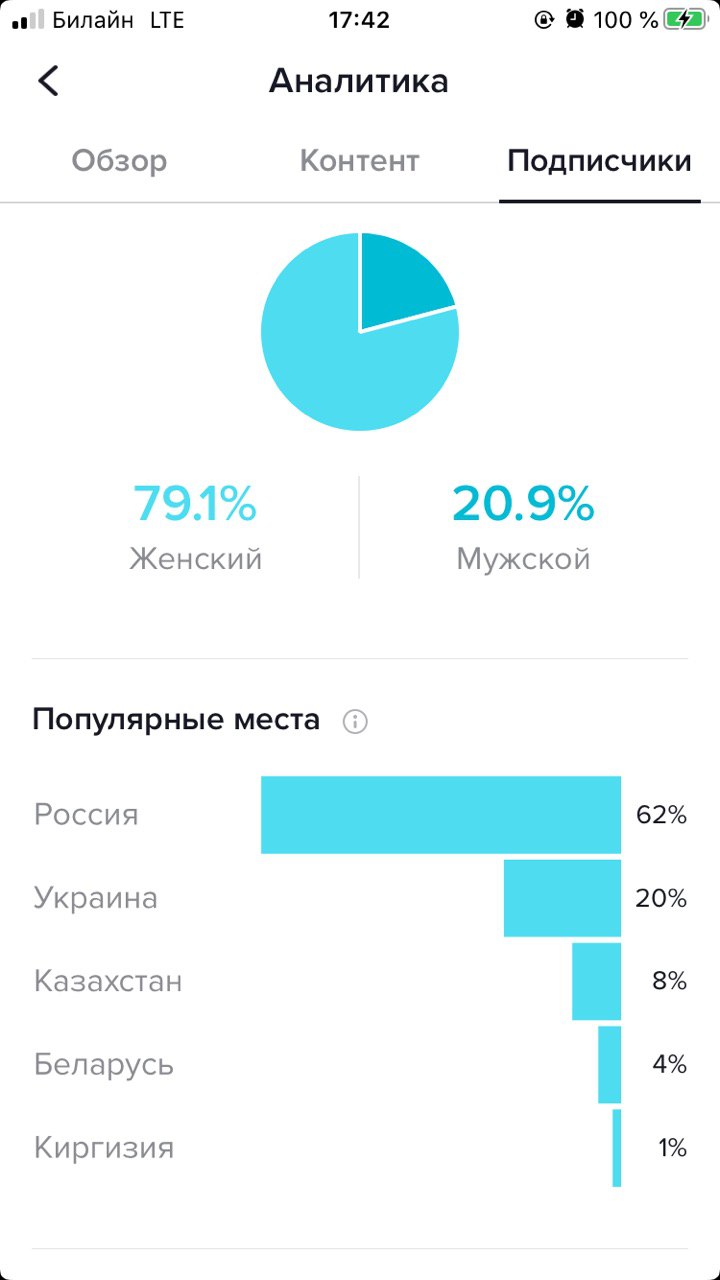 Как начать тик ток с нуля. Смотреть фото Как начать тик ток с нуля. Смотреть картинку Как начать тик ток с нуля. Картинка про Как начать тик ток с нуля. Фото Как начать тик ток с нуля