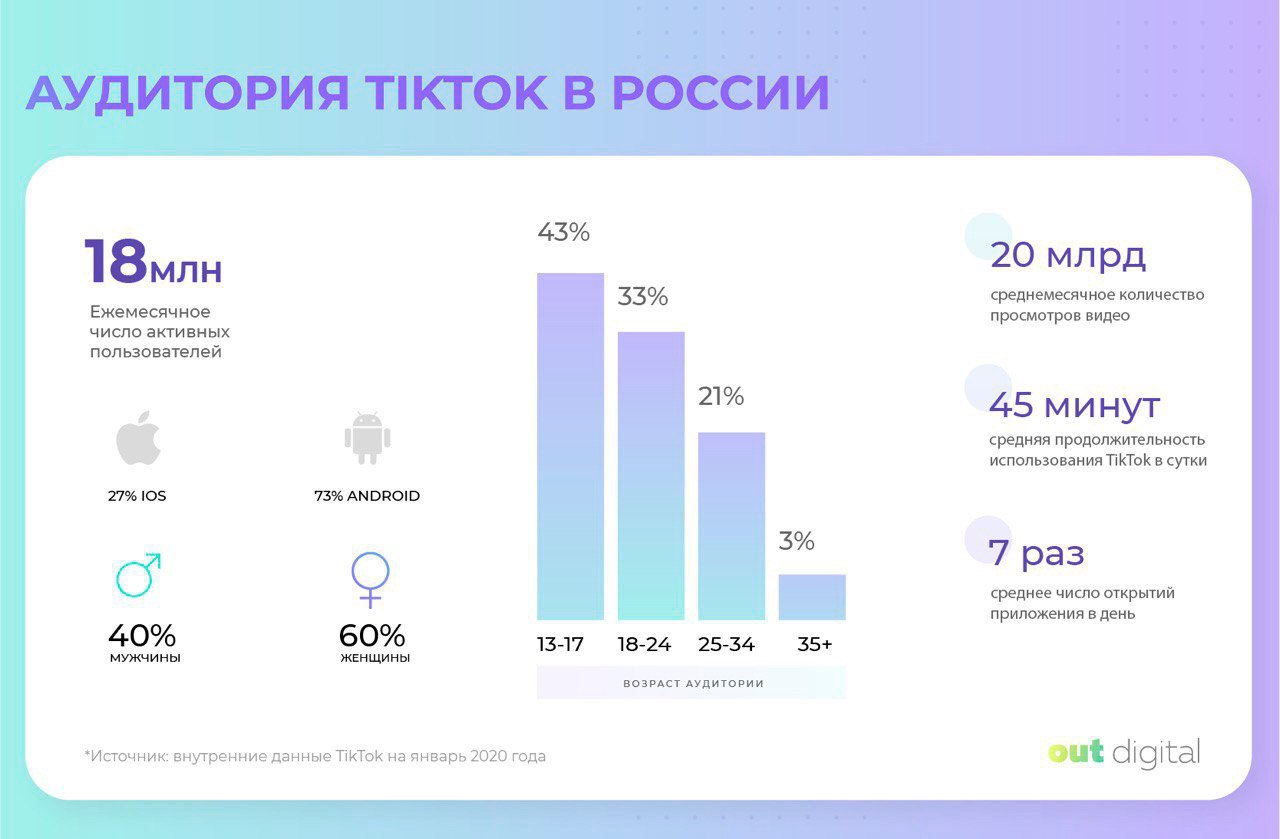 Почему Не Меняется Фото В Тик Токе