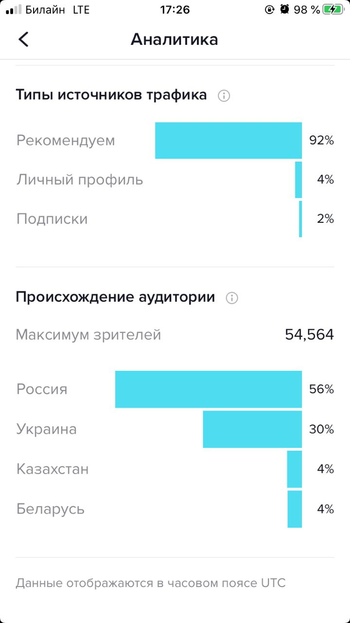 Почему Не Меняется Фото В Тик Токе