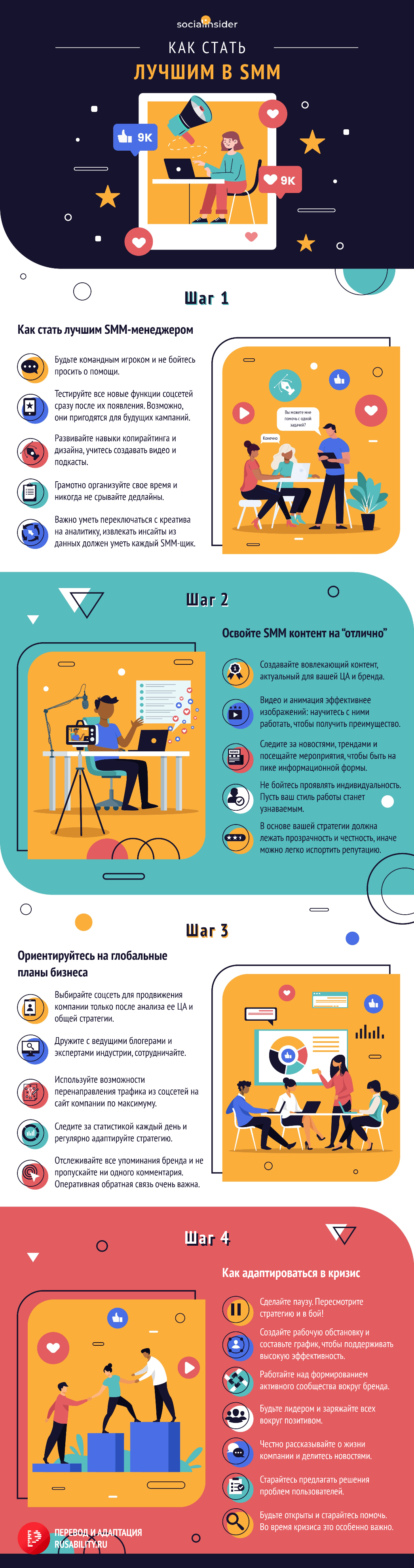 Как стать гуру SMM за 4 шага и начать прилично зарабатывать. Инфографика