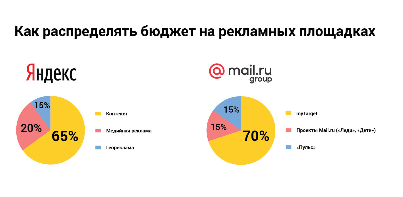 Медийная привлекательность проекта что это - 80 фото