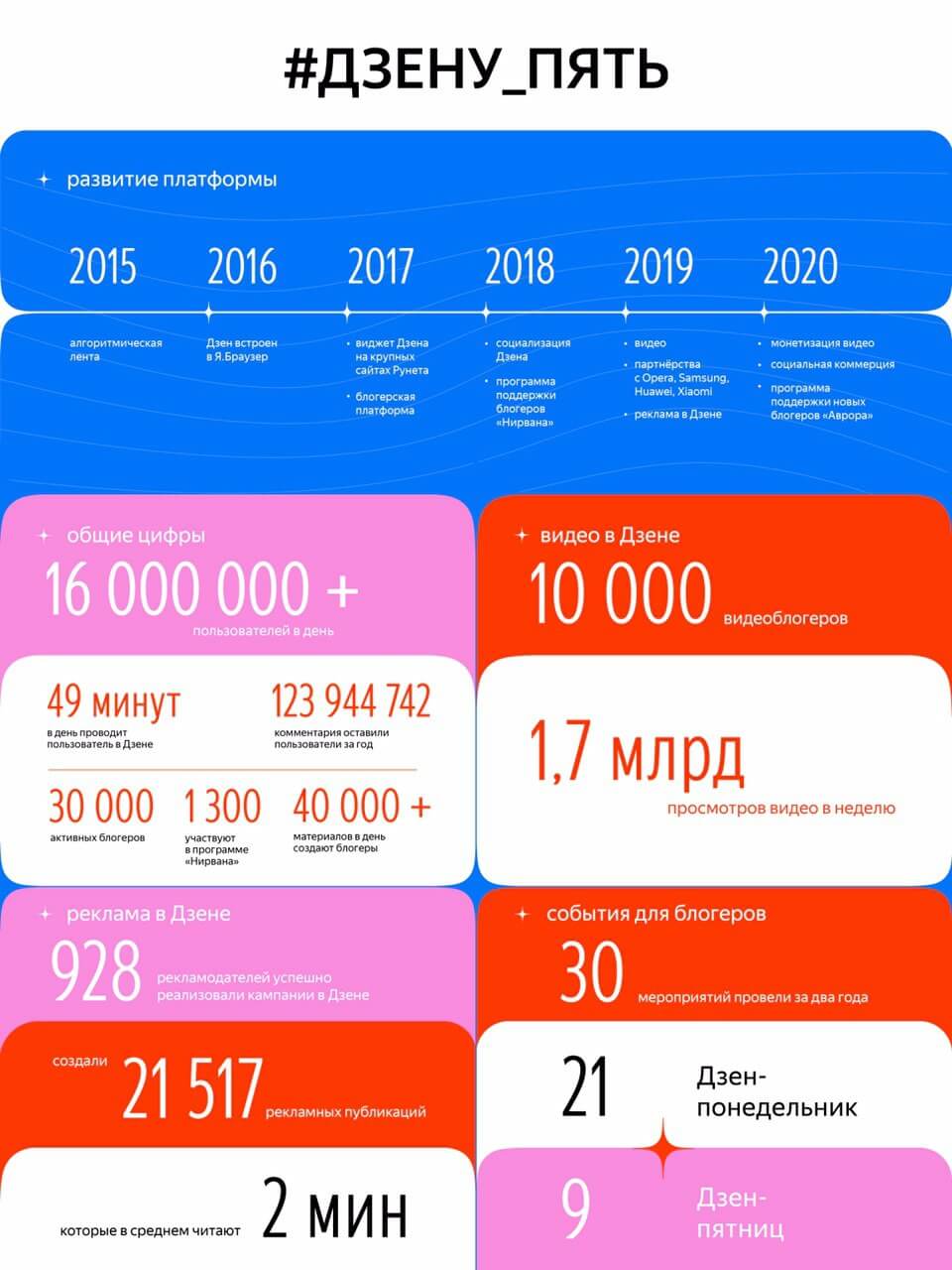 40 Лет дзен программа