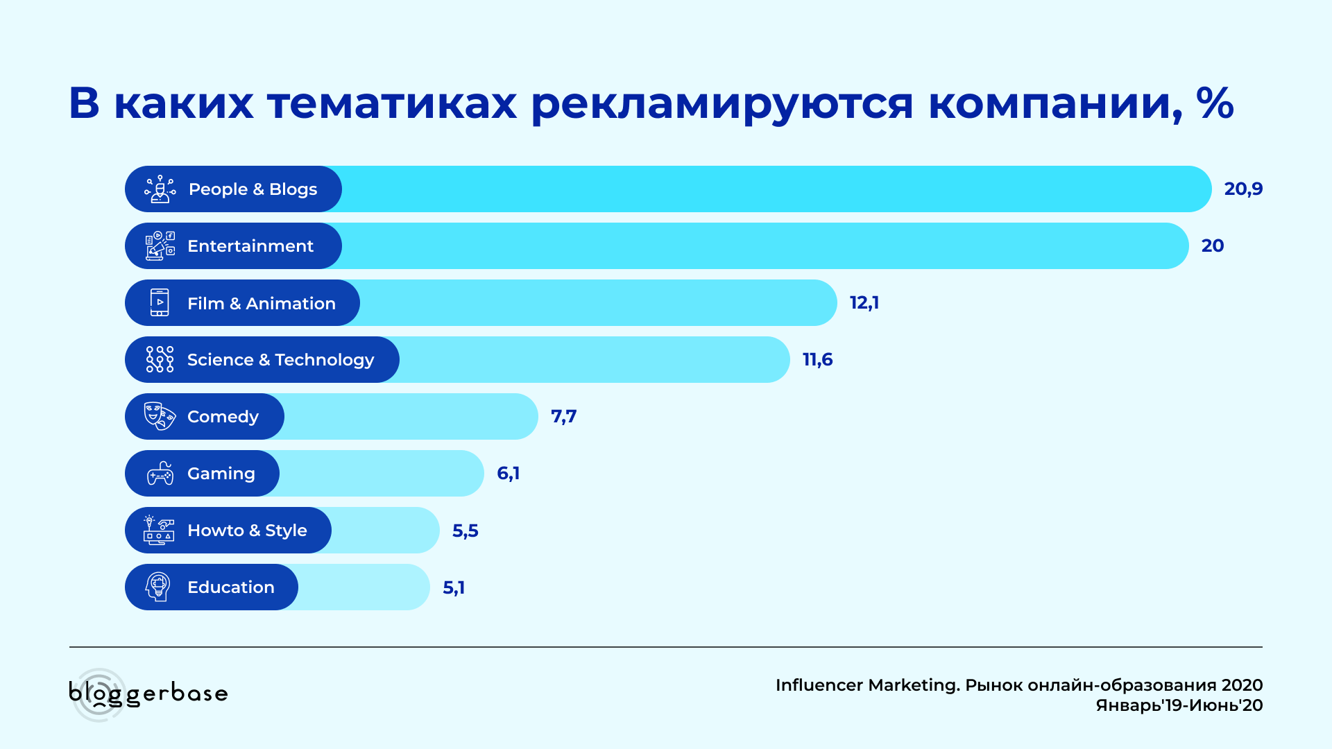 Карта рынка онлайн образования