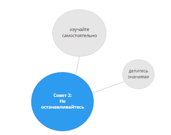Как стать UX-специалистом: 10 советов из практики