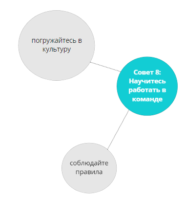 Как стать UX-специалистом: 10 советов из практики