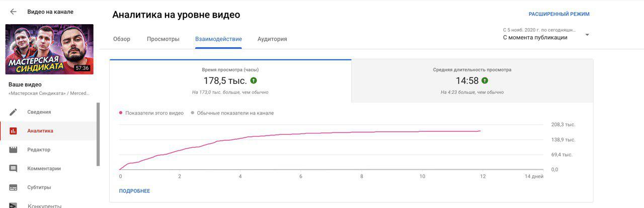 YouTube, поисковая оптимизация и теги инструкция по применению