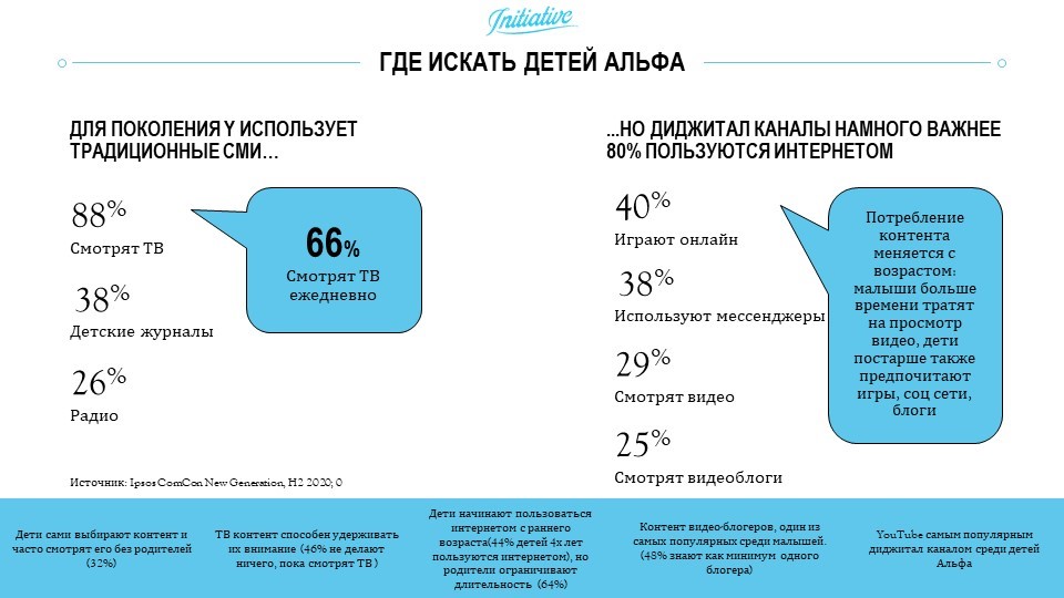 Поколения детей. Поколение Альфа. Теория поколений Альфа. Поколение z и Альфа. Поколение Альфа и поколение z.