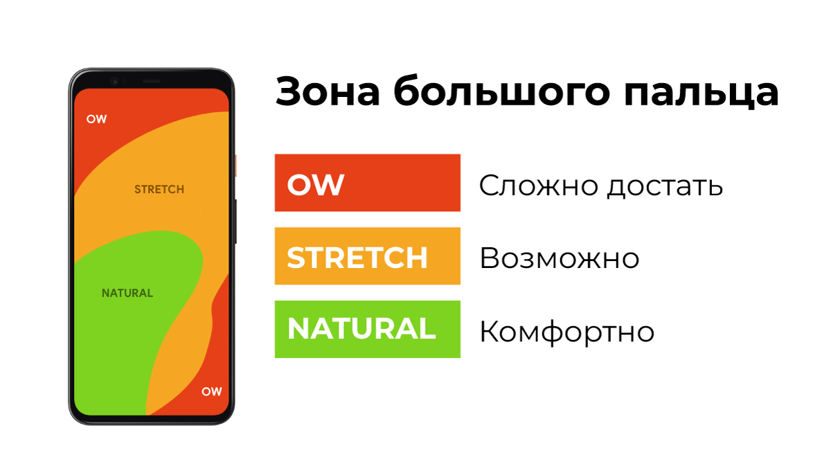 5 принципов, которые помогут справедливо оценить дизайн