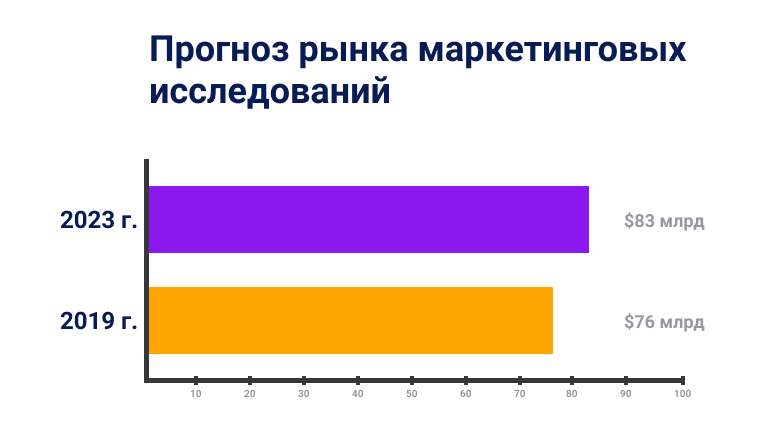 Маркетинговые исследования фото