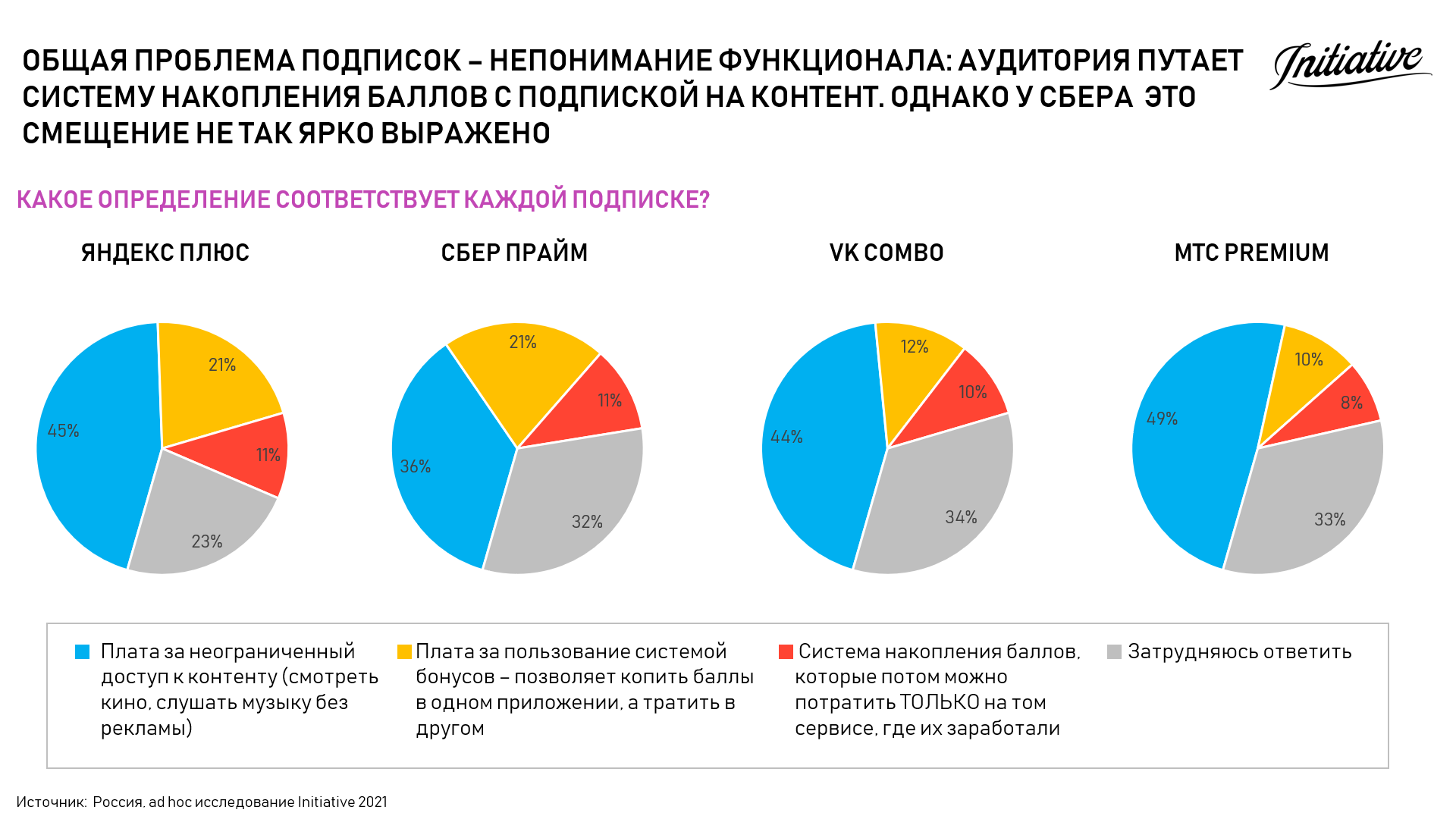 Проблема подписок на онлайн-сервисы в России