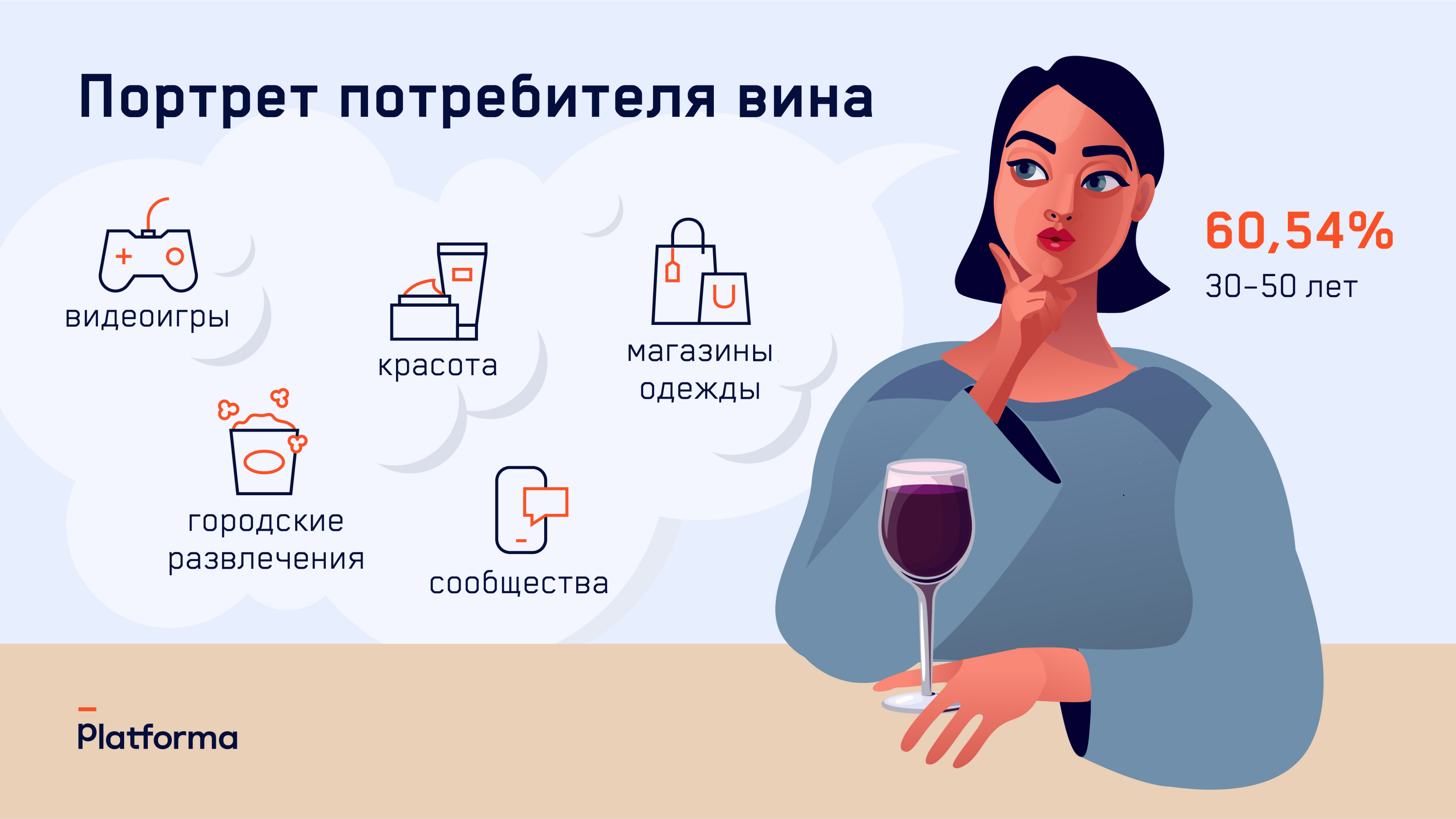 Портрет потребителя вина в России