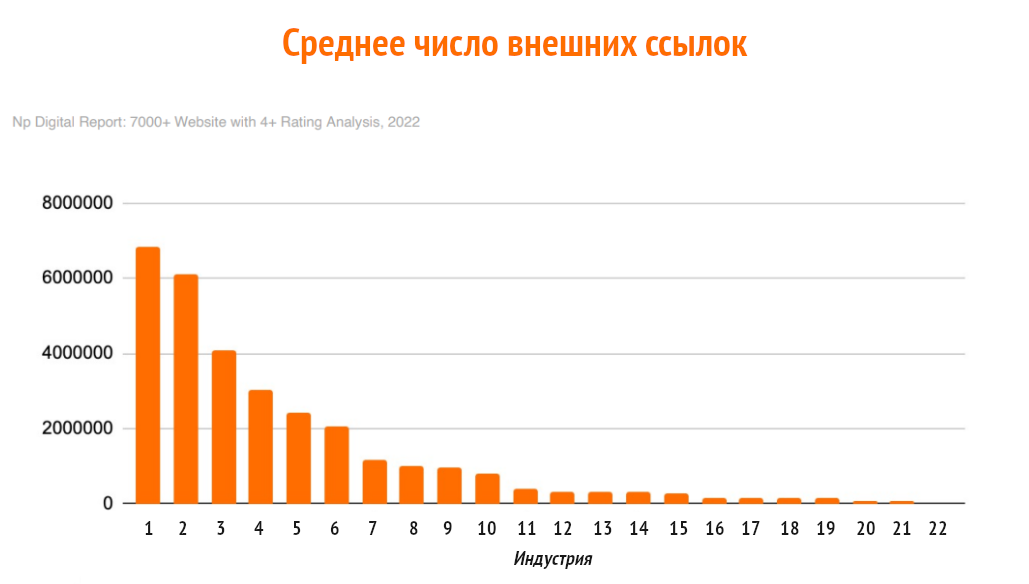 Количество внешне