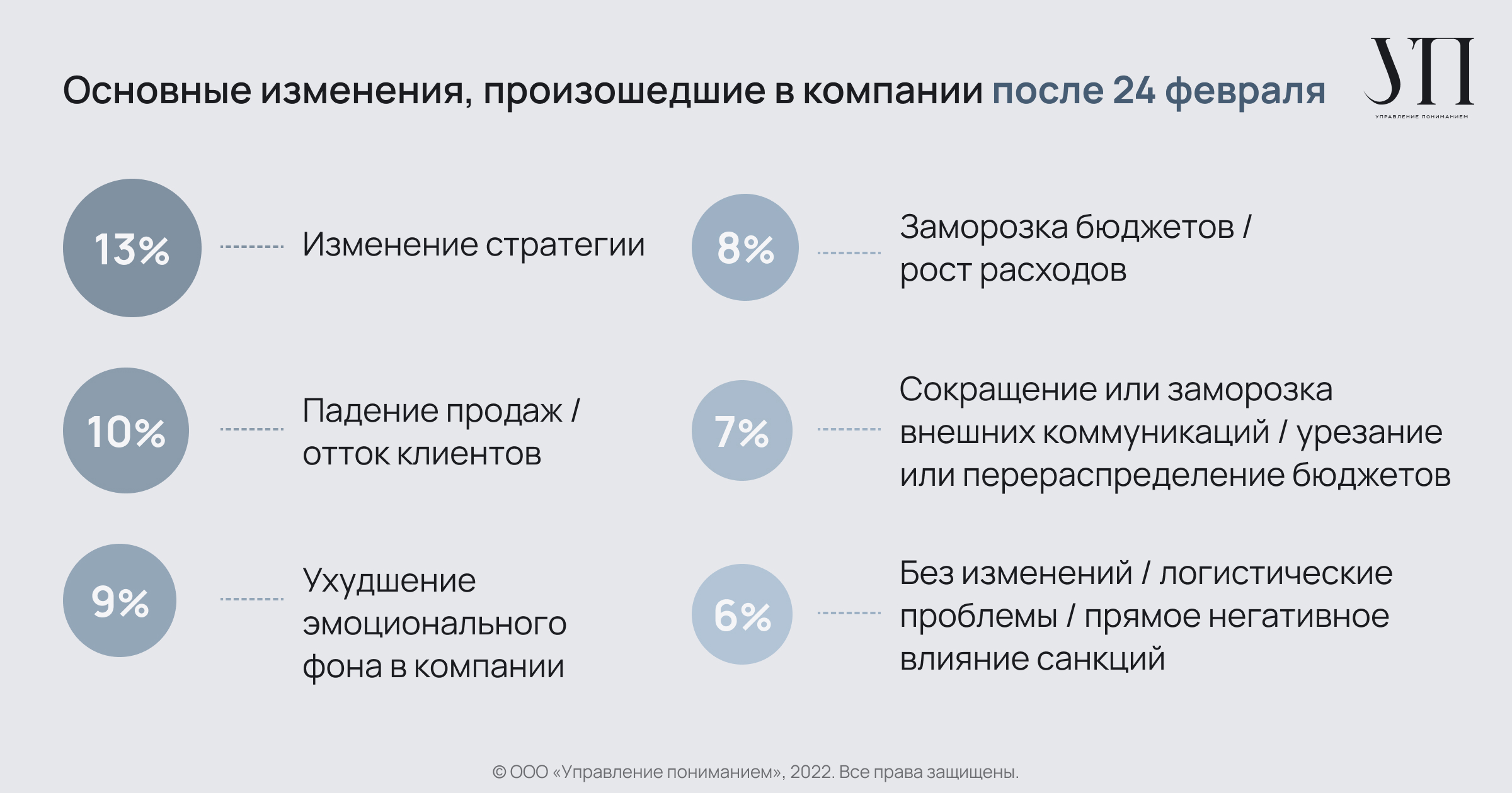 Уровень pr. 4 Уровня пиар. Корпоративный PR после февраля 2022. Корпоративный PR для Genz.