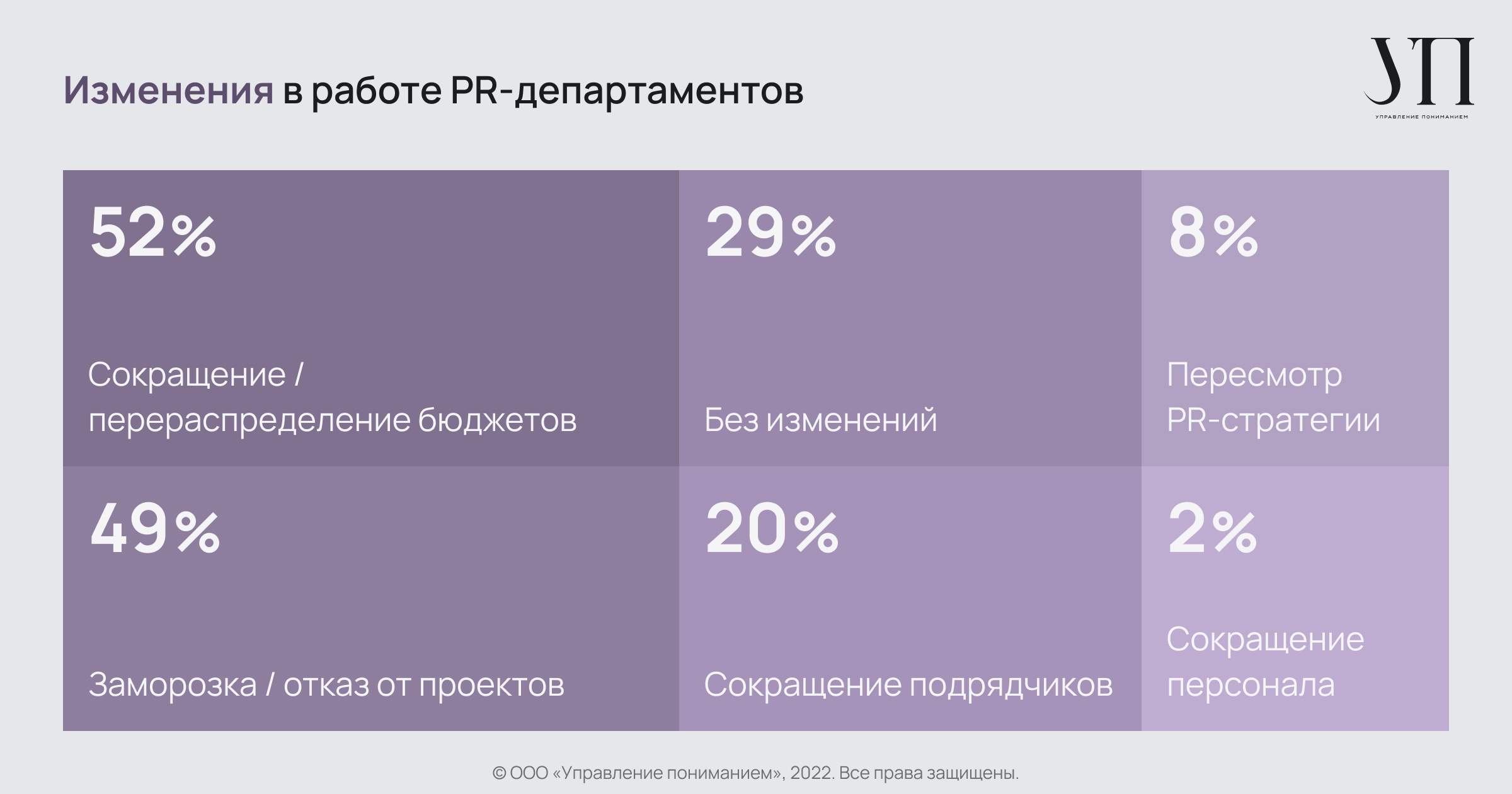 Уровень pr