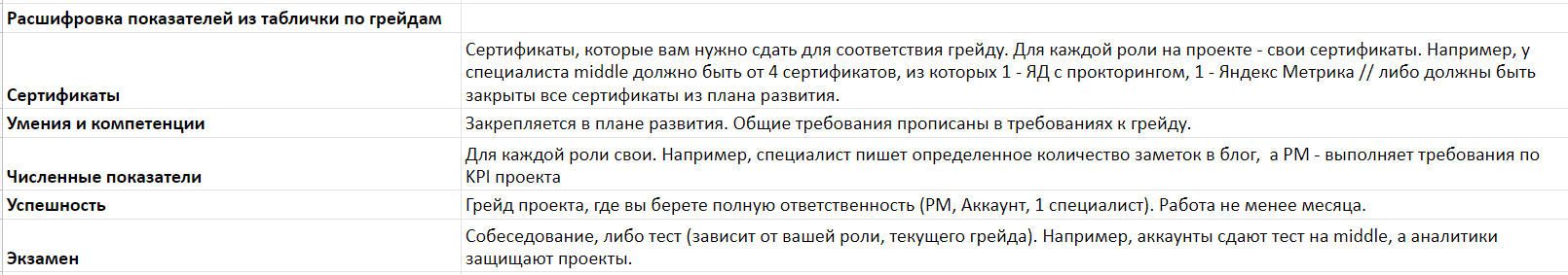 создать отдел маркетинга