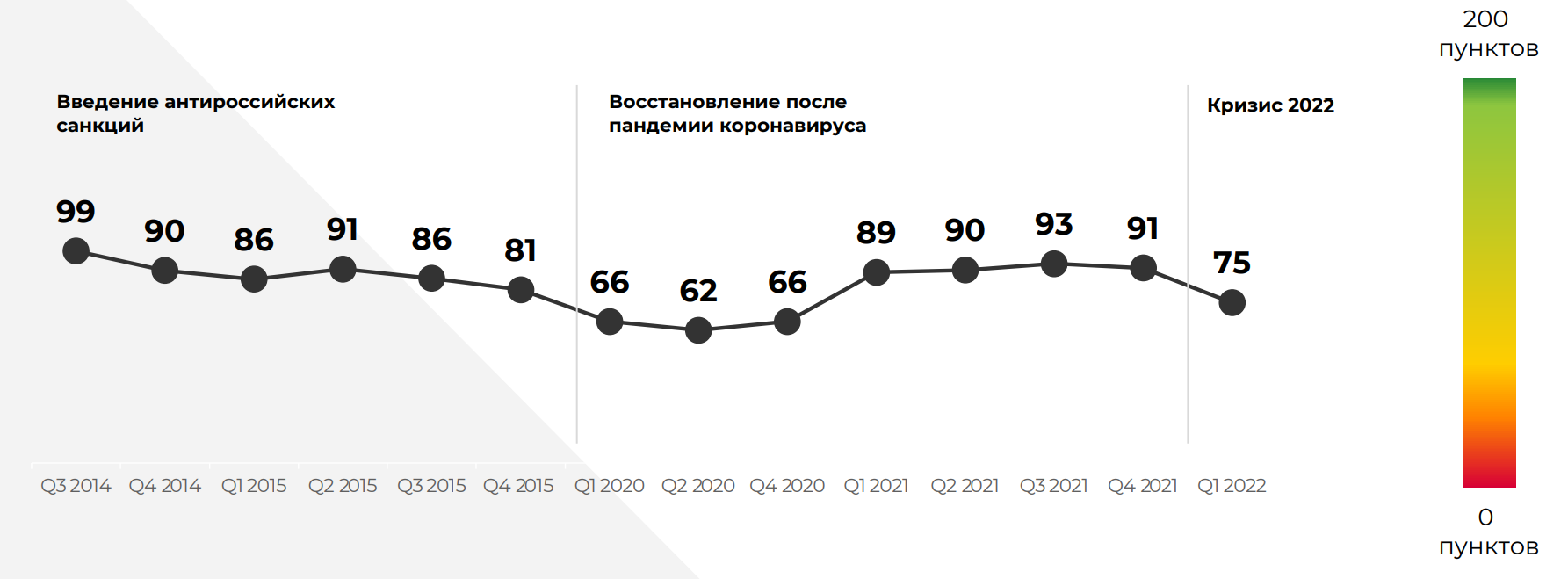 уровень потребительского оптимизма в России 2022