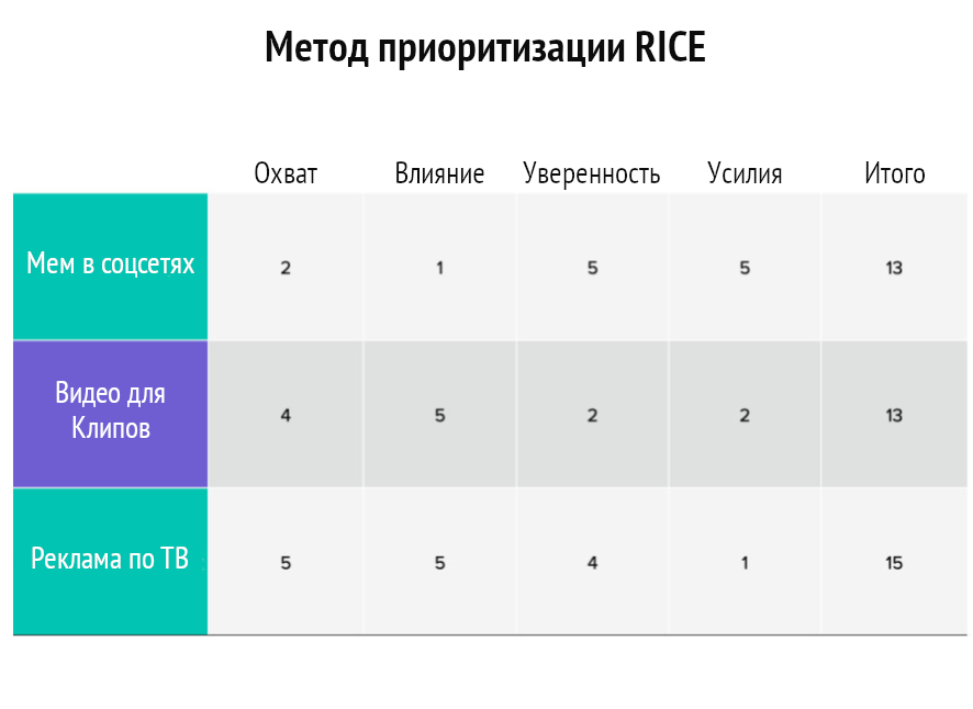 Приоритизация данных. Форматы контента. Способы приоритизации. Приоритизация задач. Приоритезация или приоритизация задач.