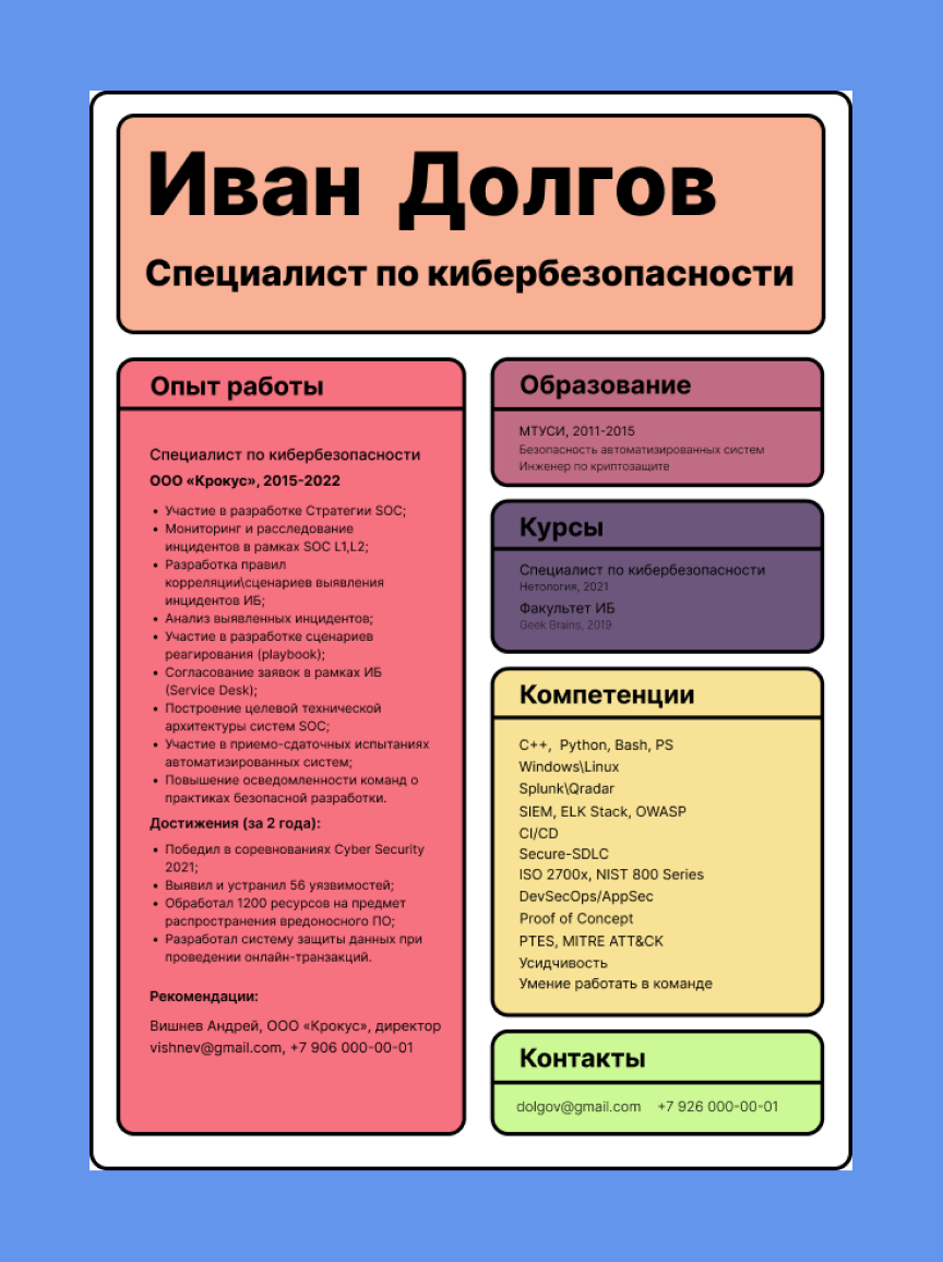 Как оформить резюме: крутой дизайн за 15 минут + инструкции