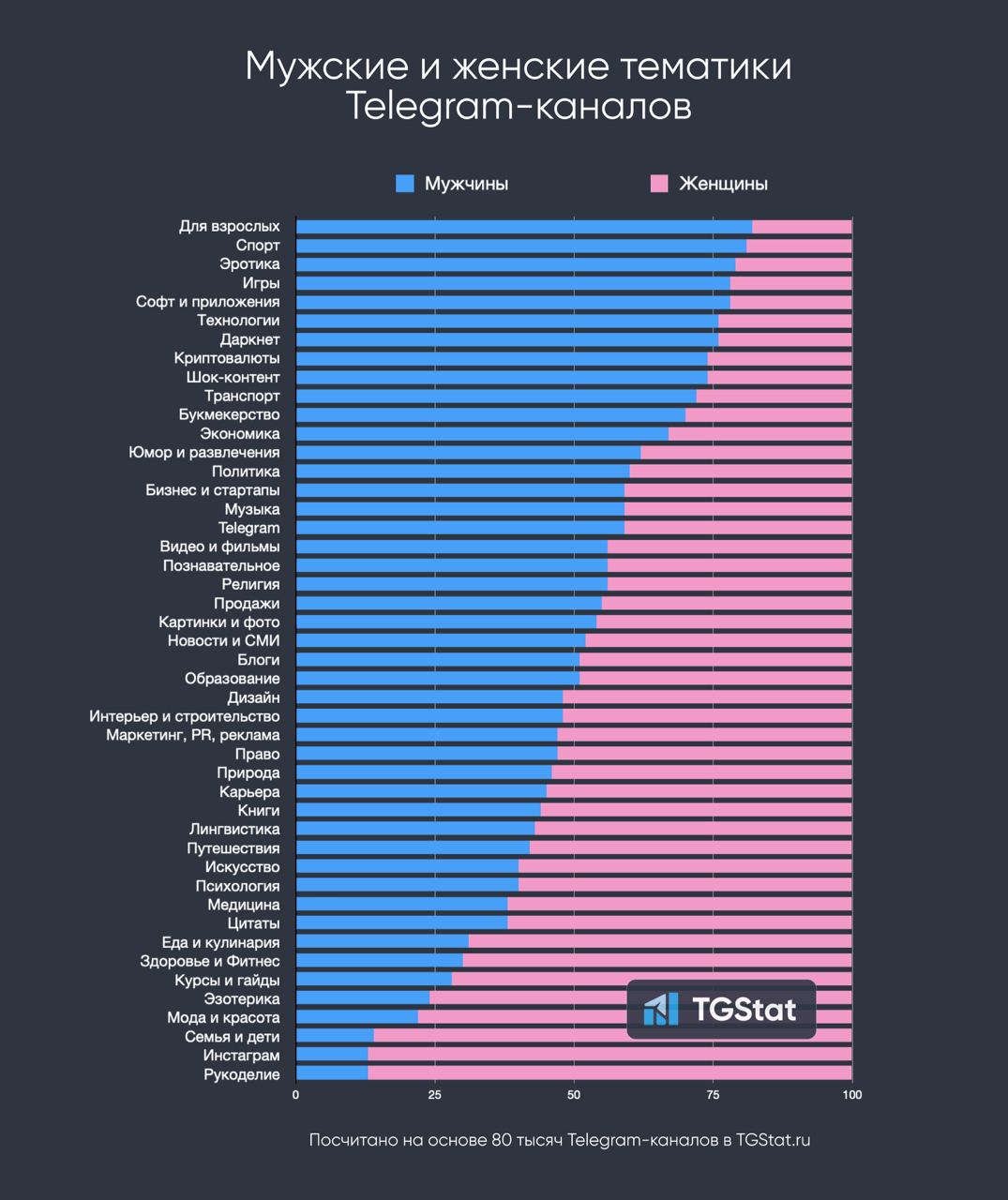 Аналитика по каналу телеграмм фото 112