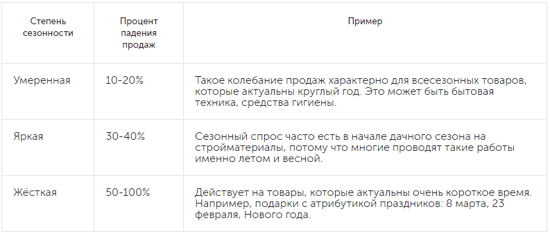 Сезонный маркетинг