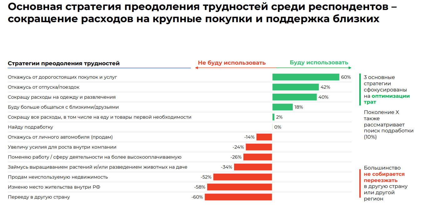 Снижение расходов государства на социальные программы. Снижение расходов государства на социальные программы