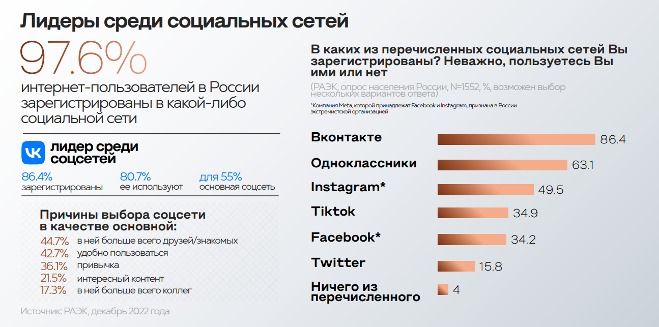 Экономический интернет журнал. Количество пользователей интернета.